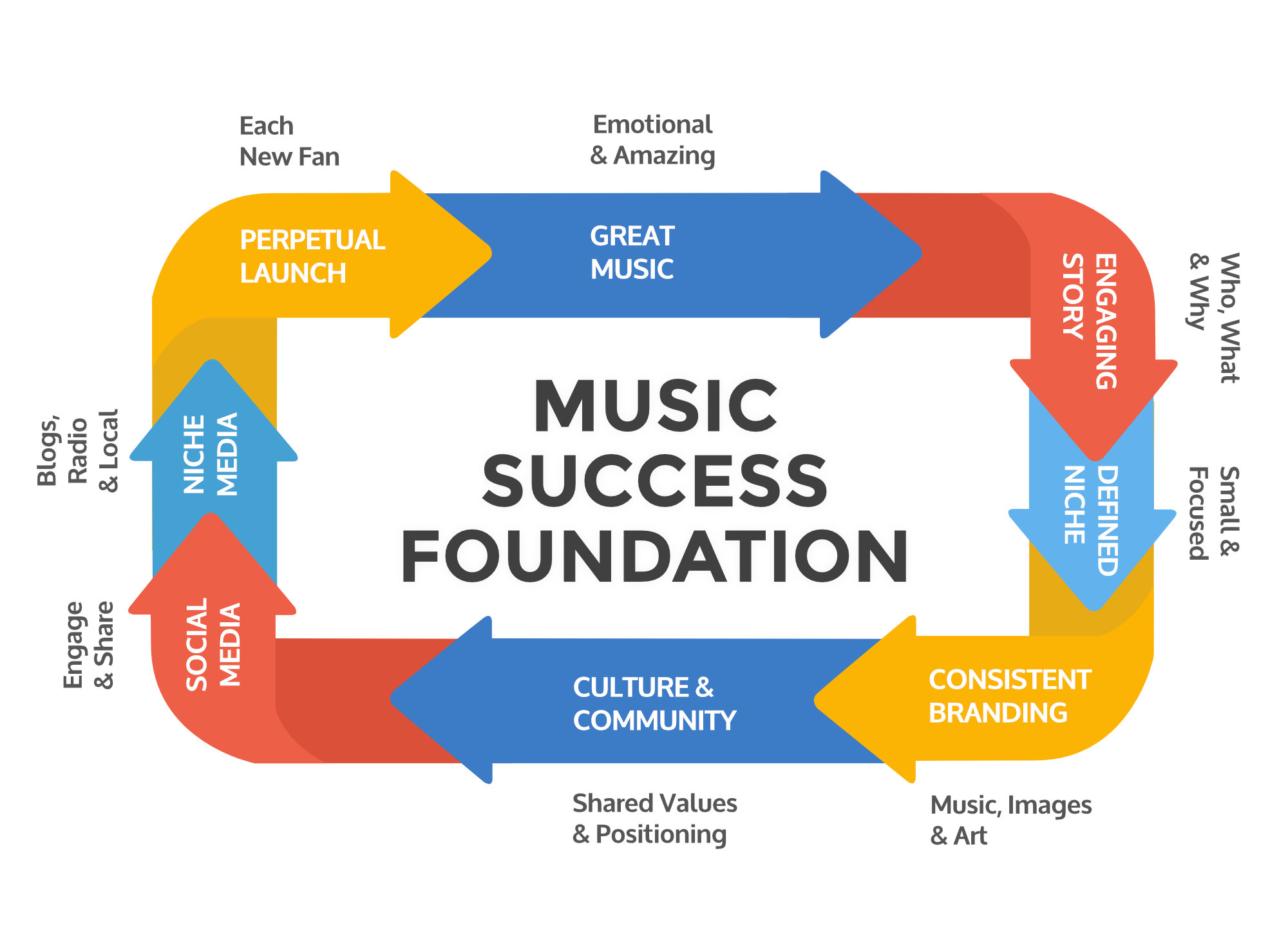 New each. Success Foundation. Success musician. Success музыка. Music positioning.